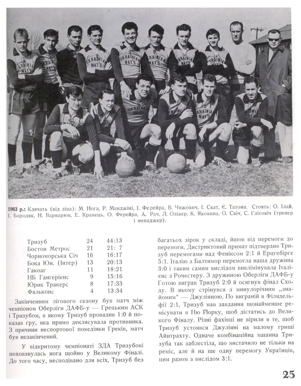 1963 Ukrainian nationals team (finalists for the Cup)